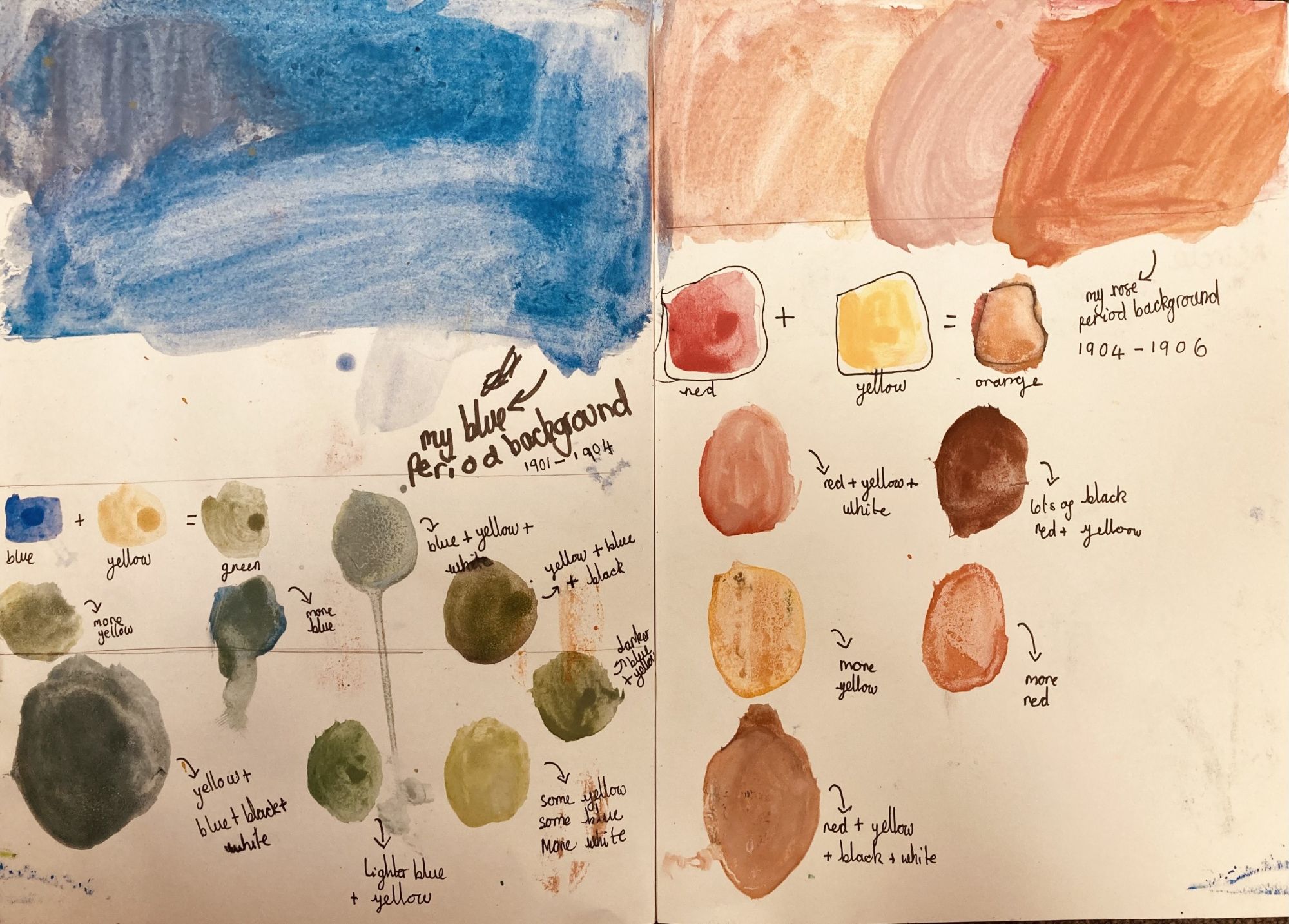 A page from a sketchbook with colour mixing experiments, using blue, yellow, red, white, and black. Text includes, "my blue period background, 1901-1904" and "my rose period background, 1904-1906"