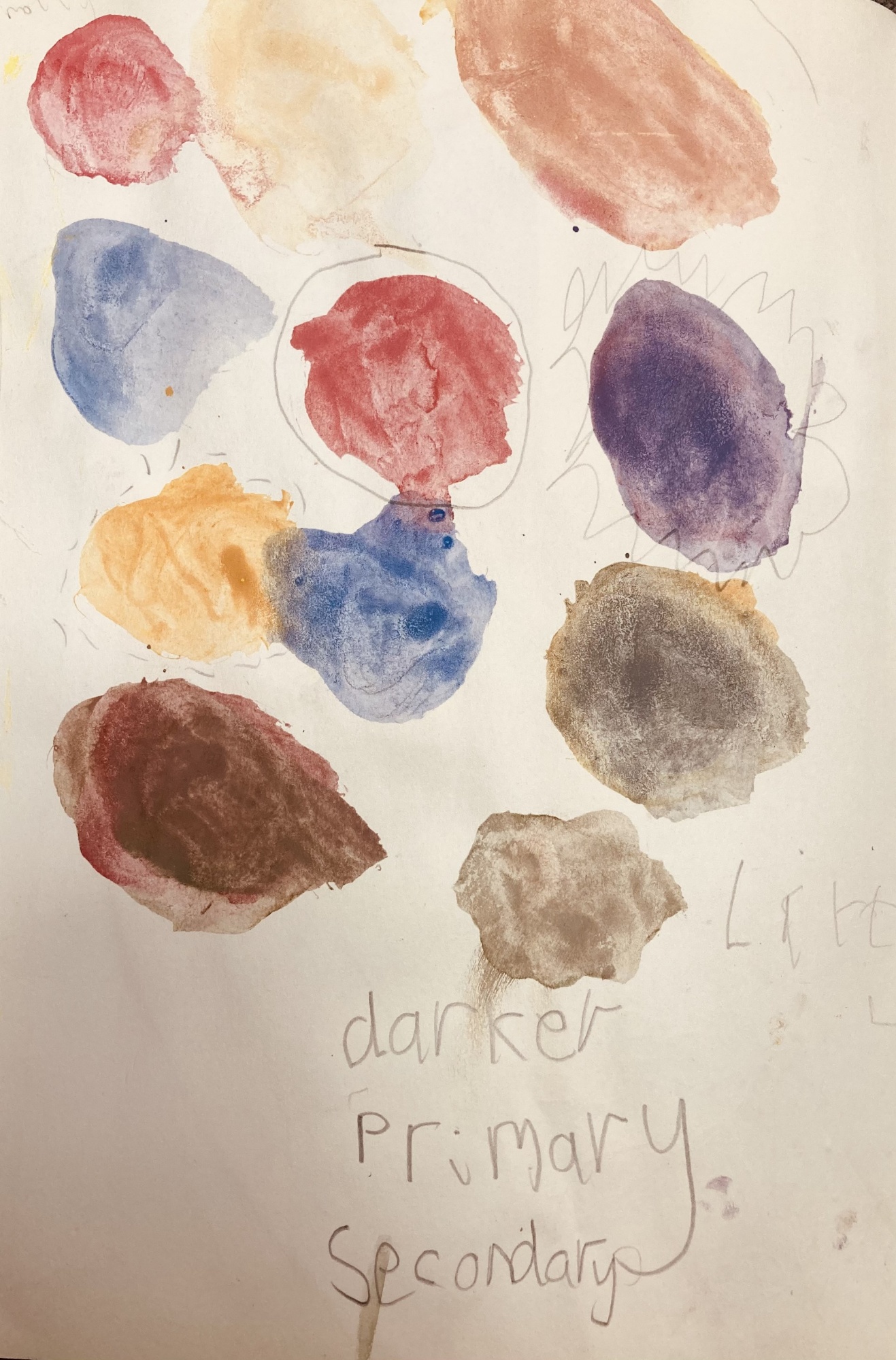 A pupil's art featuring paint swatches with text. The swatches display mixing primary colors to show "darker primary secondary" shades.
