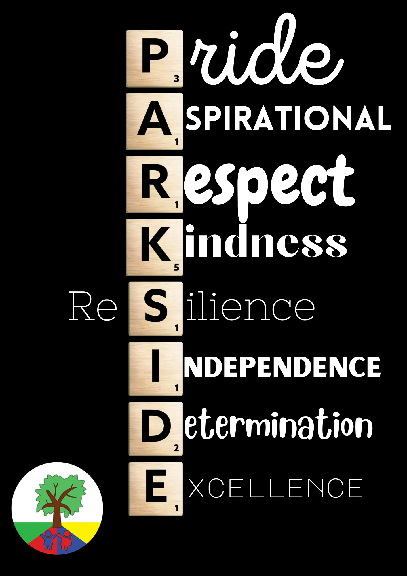 Parkside mnemonic image featuring words in a column with tiles that spell out the word “PARKSIDE” and the words “Pride, Aspirational, Respect, Kindness, Resilience, Independence, Determination, and Excellence”.